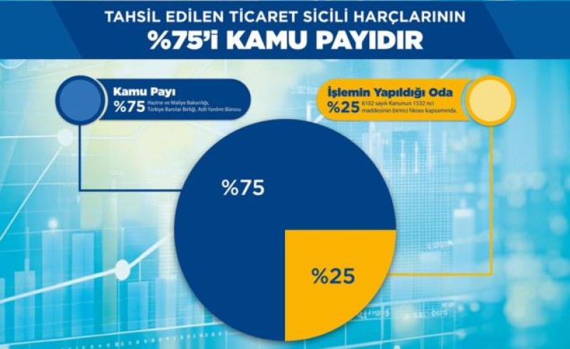 Ticaret sicili harçları